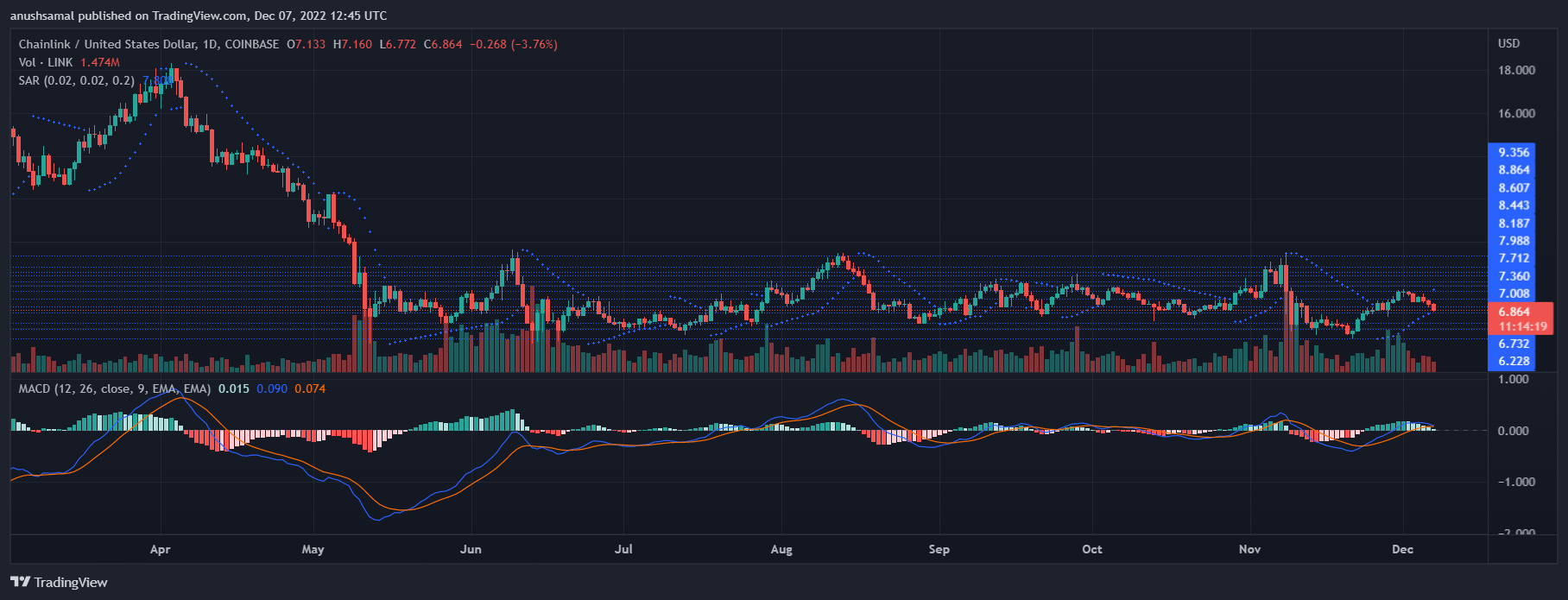 Harga Chainlink