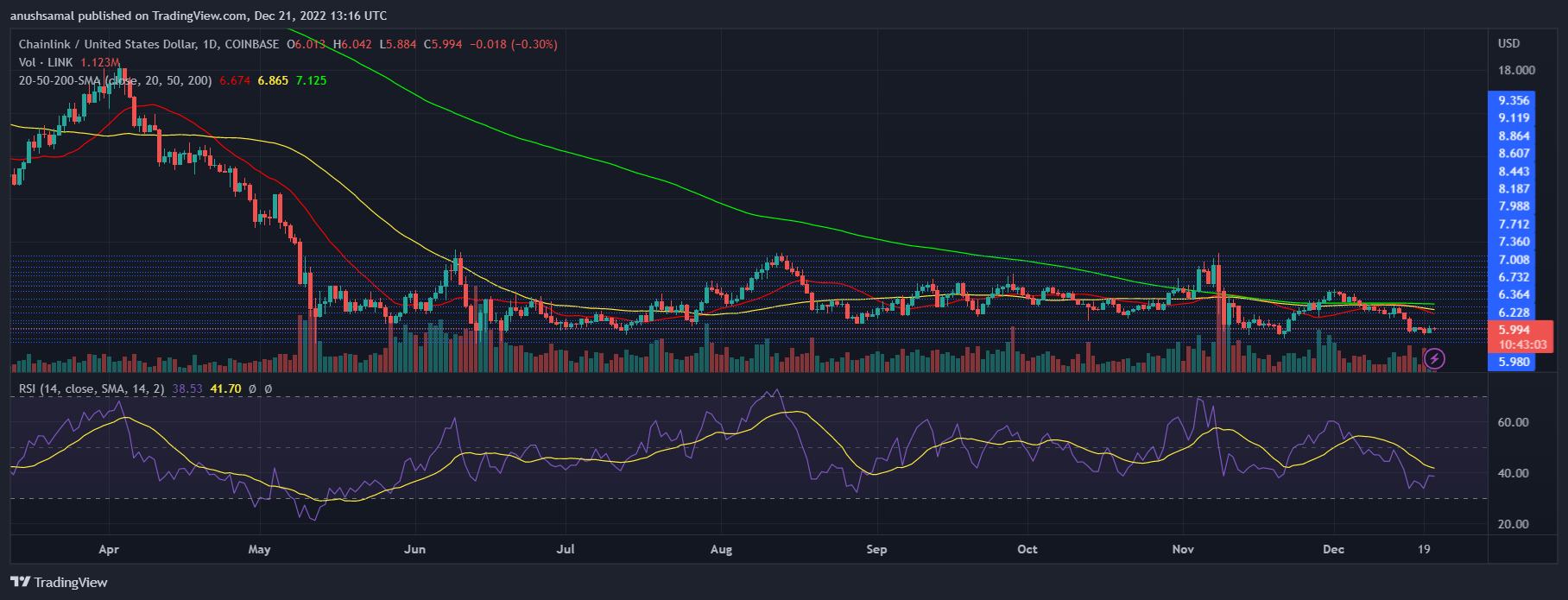 Harga Chainlink