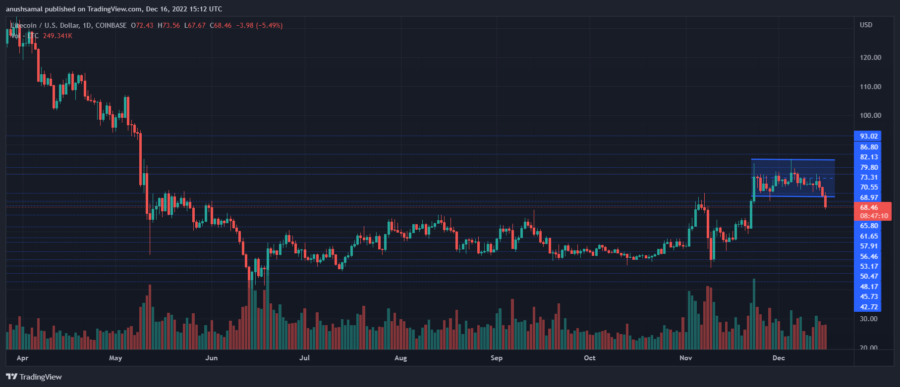 litecoin