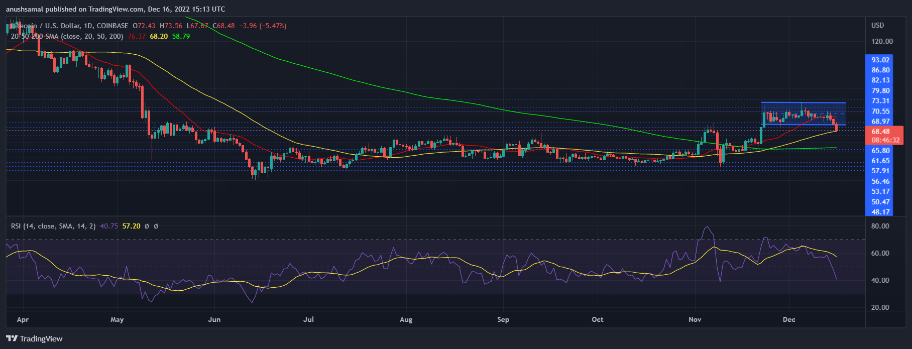 litecoin