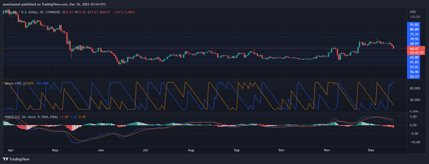 litecoin