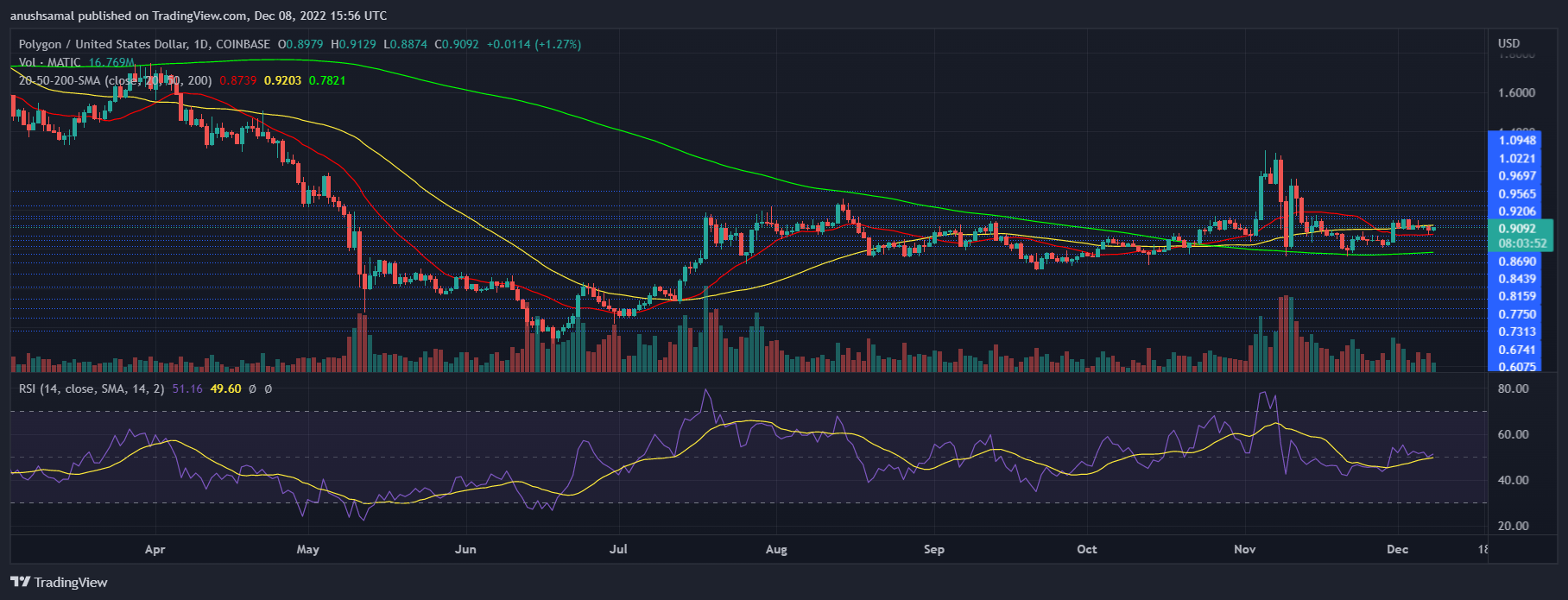 سعر ماتيك