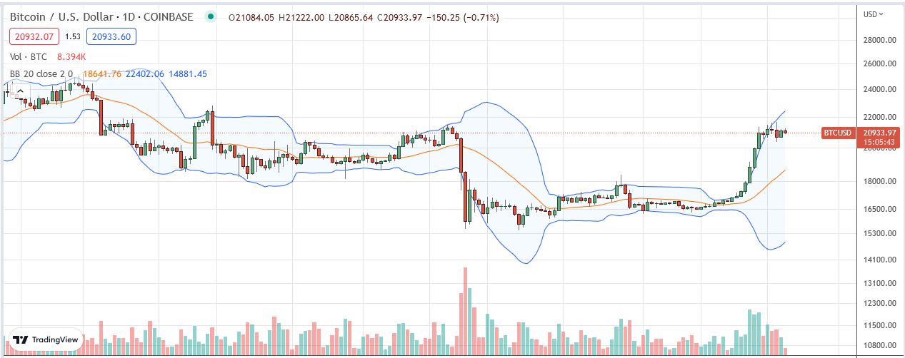 BTCUSD Coinbase