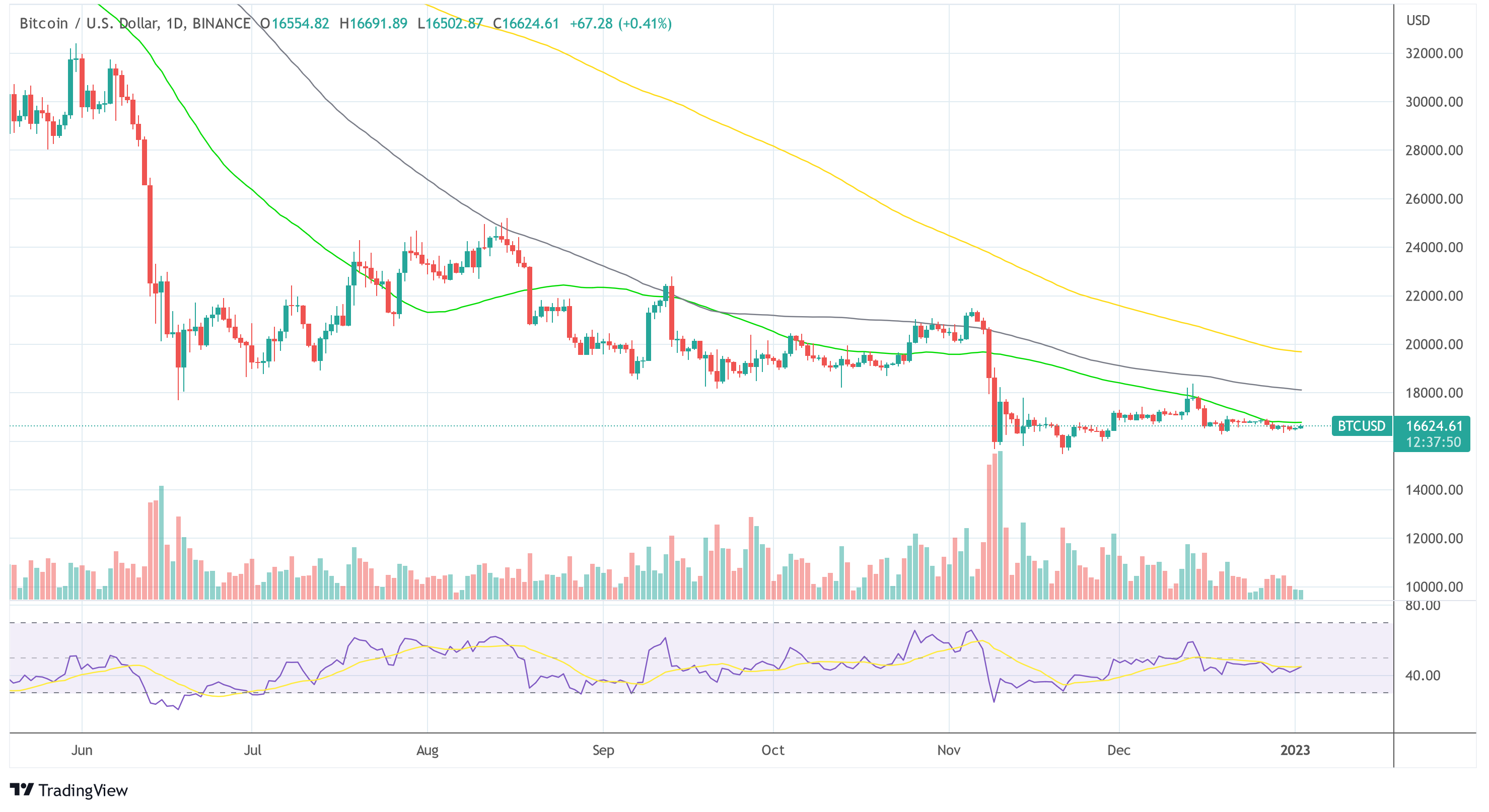 Bitcoin BTCUSD