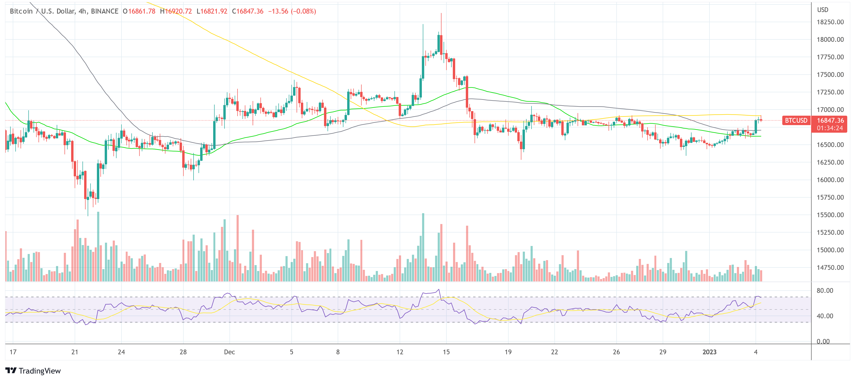 Precio Bitcoin BTCUSD