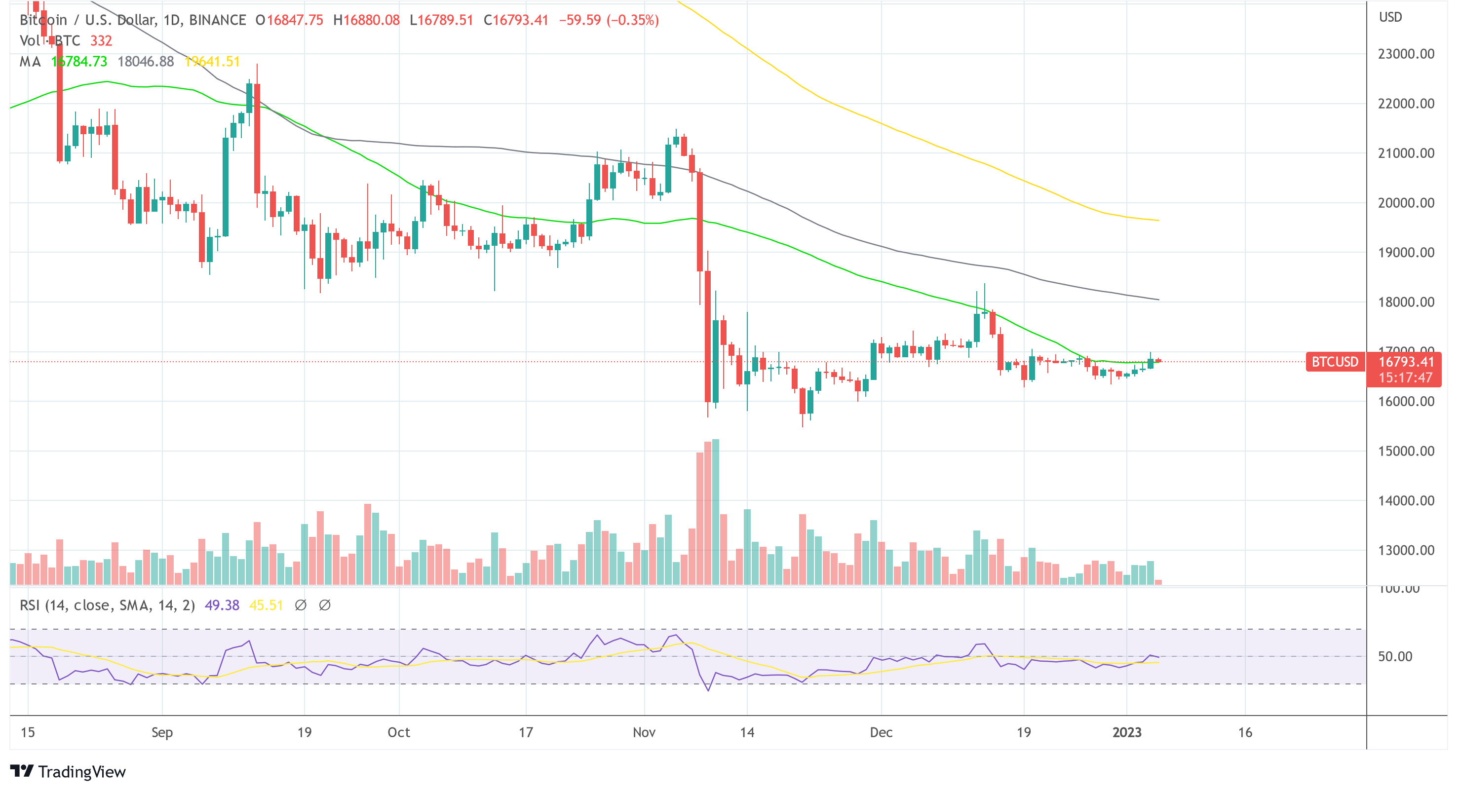 Bitcoin terms  BTC USD