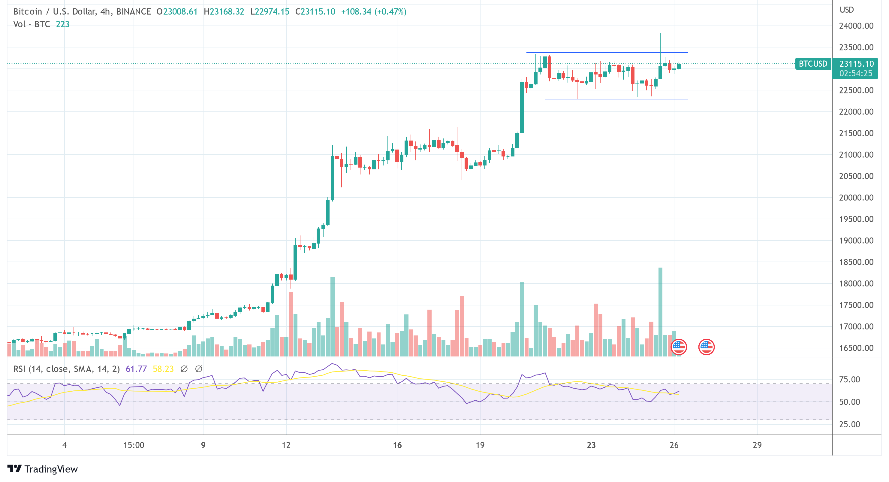 Precio de Bitcoin BTC USD