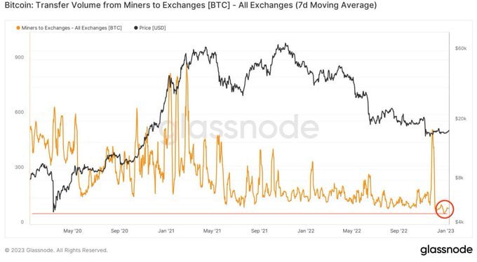 Bitcoin transportation  measurement   from miners to exchanges