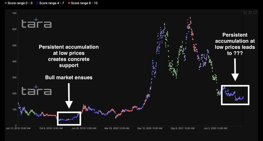 Bitcoin BTC BTCUSDT Графік 3