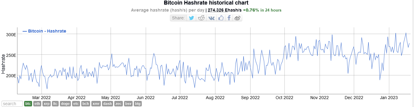 Bitcoin hash rate