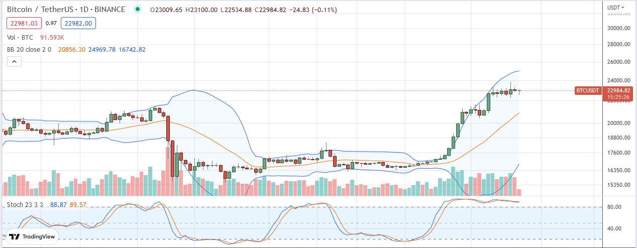 Presyo ng Bitcoin noong Enero 27