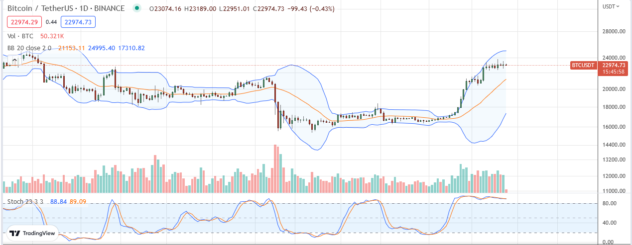 Harga Bitcoin pada 28 Januari