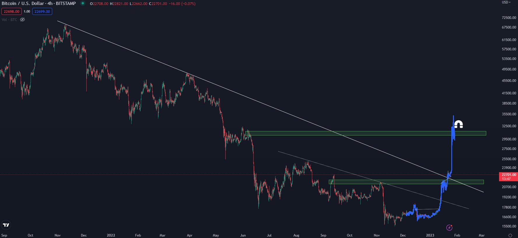 kaleo crypto price