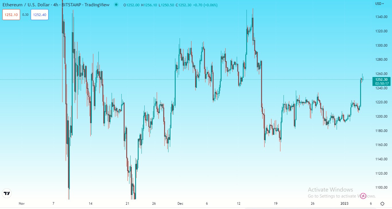 ethereum loss