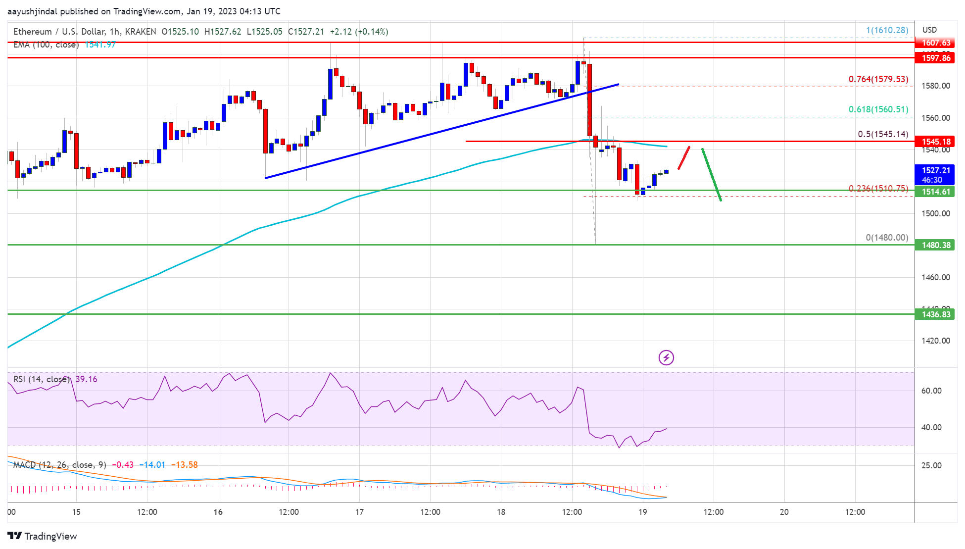 Ethereum Trace