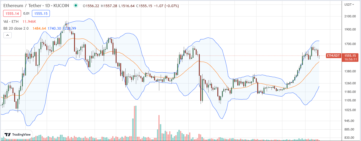 Harga Ethereum pada 25 Januari