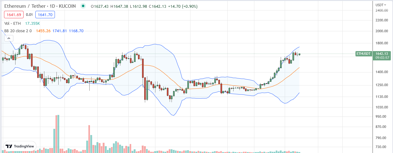 Vitalik Buterin Ethereum Price on January 23