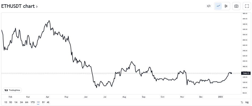 Ethereum terms  enactment   2022