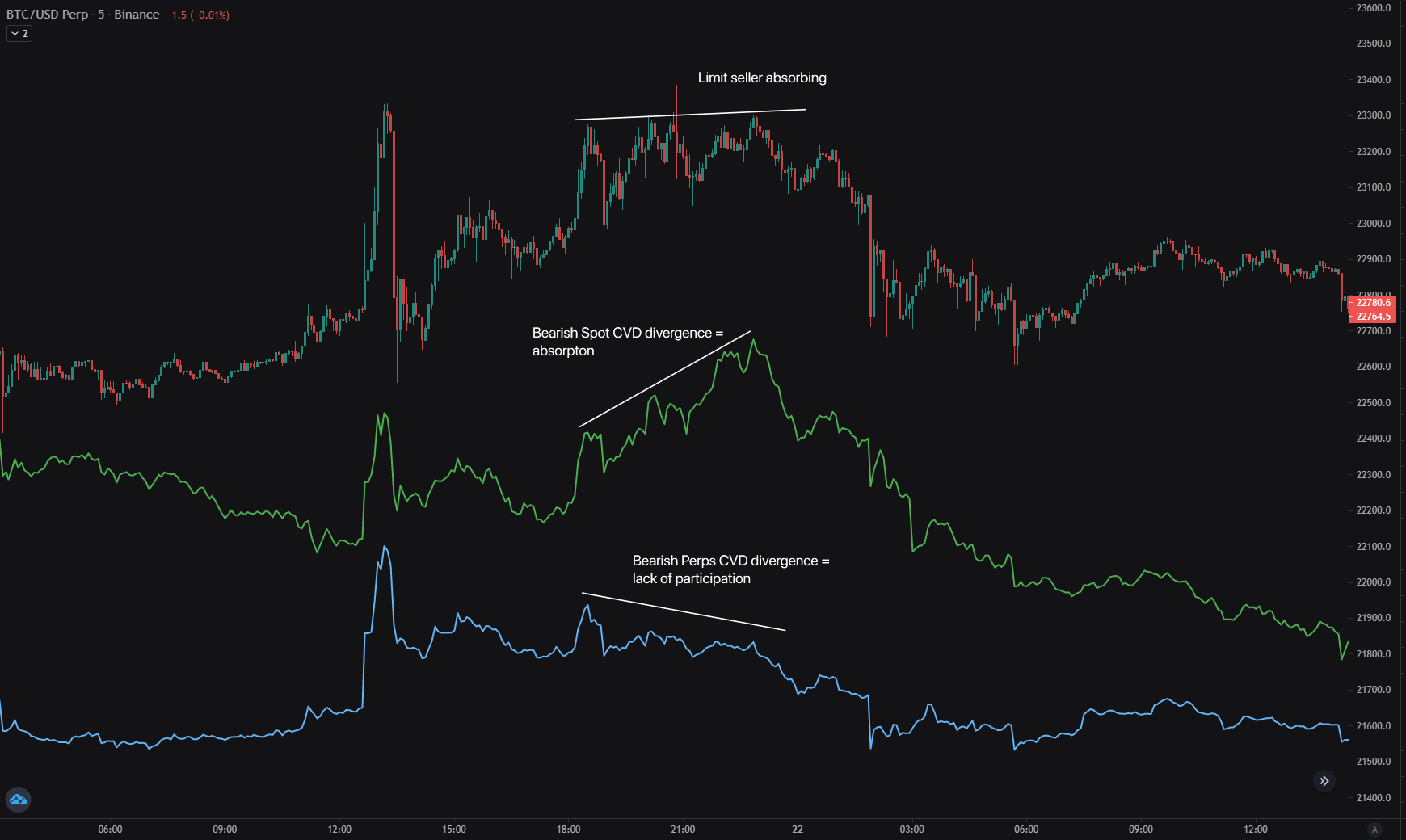 Bitcoin-Spot-CVD