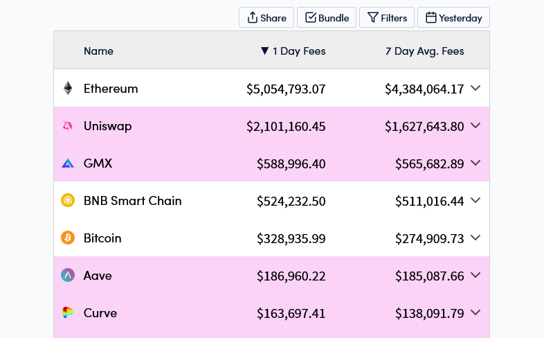 GMX Crypto Fees