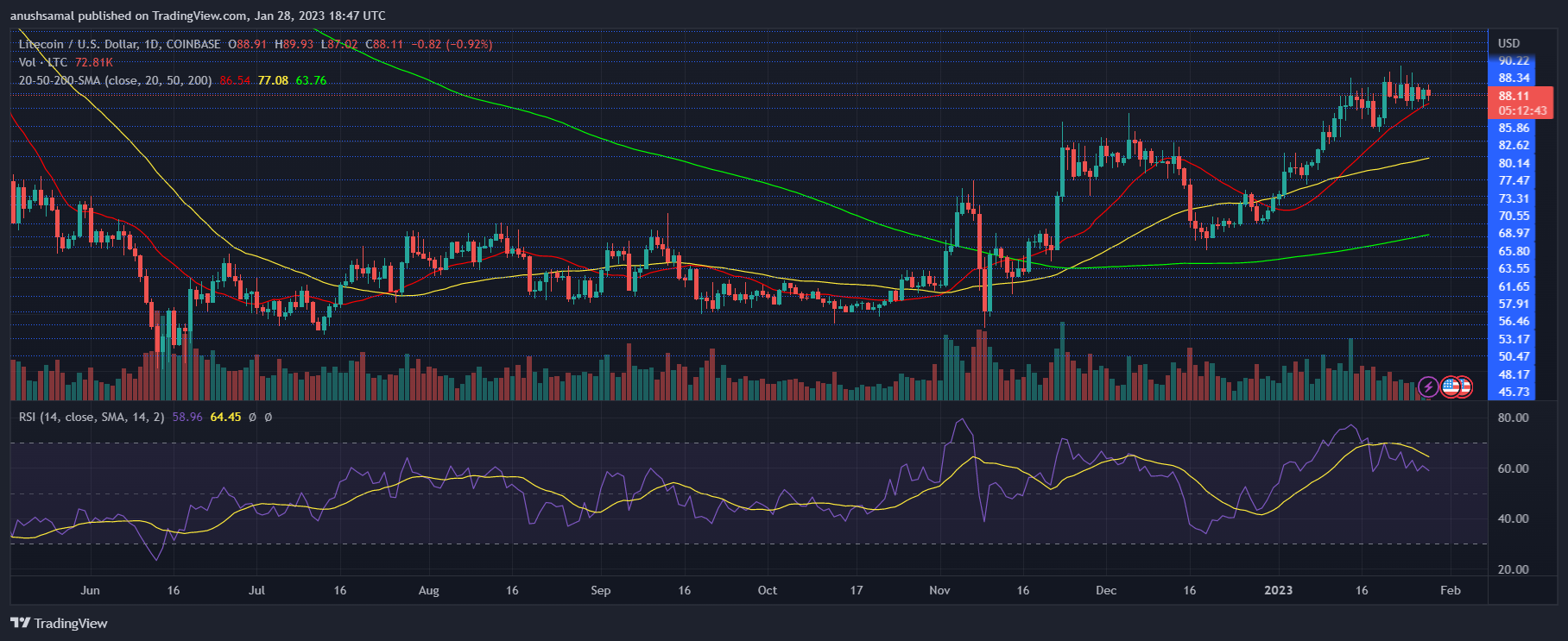 Litecoin
