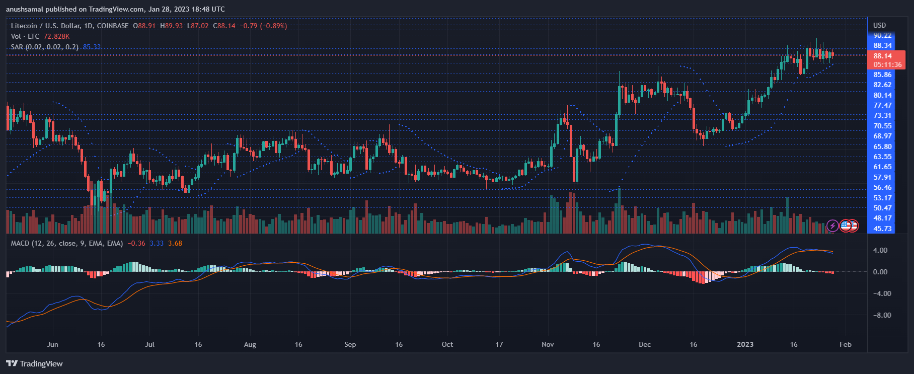 litecoin