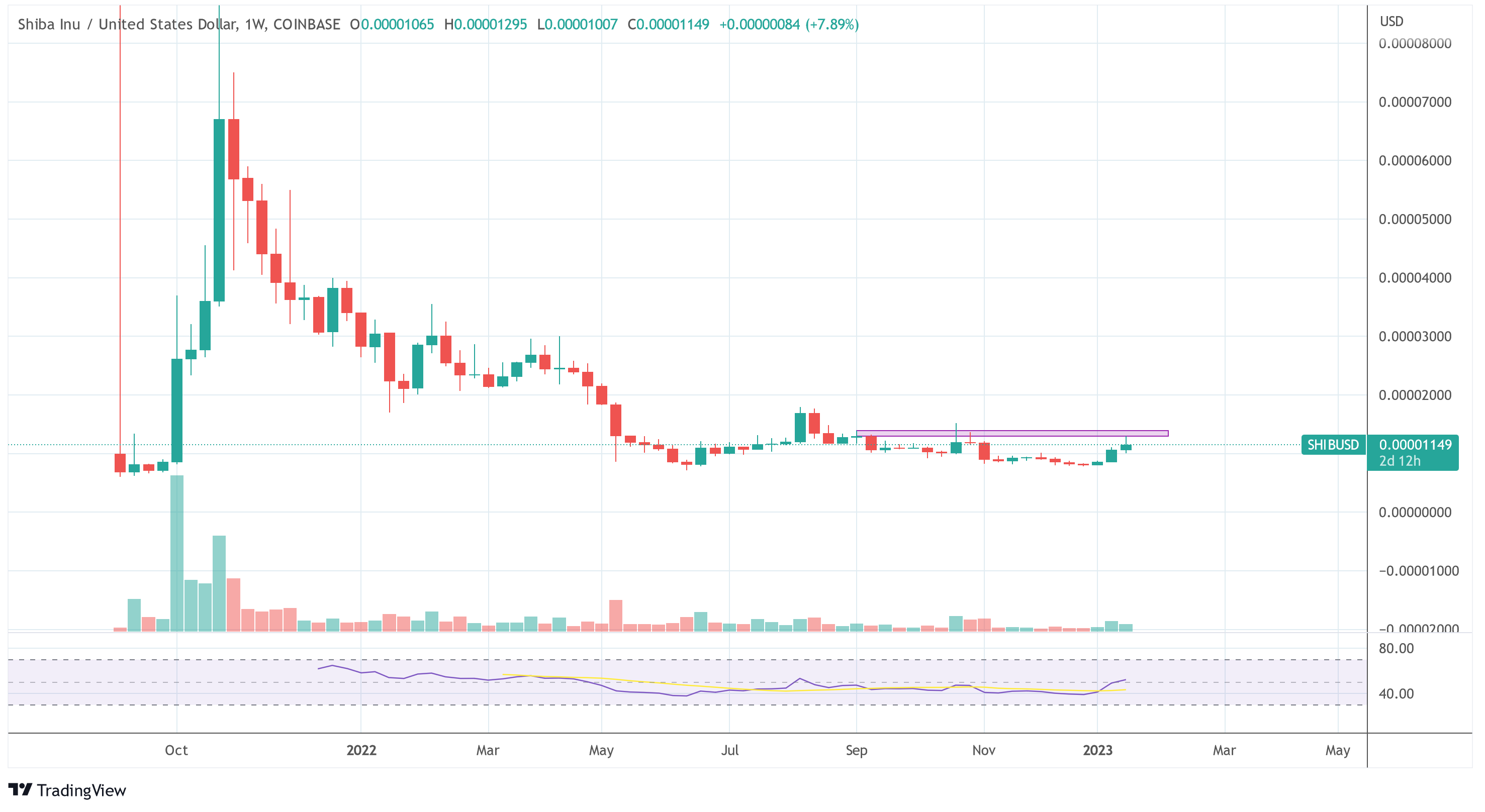 시바견 가격 SHIB USD