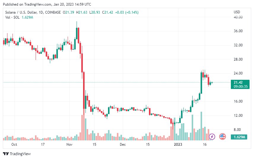 СОЛUSD