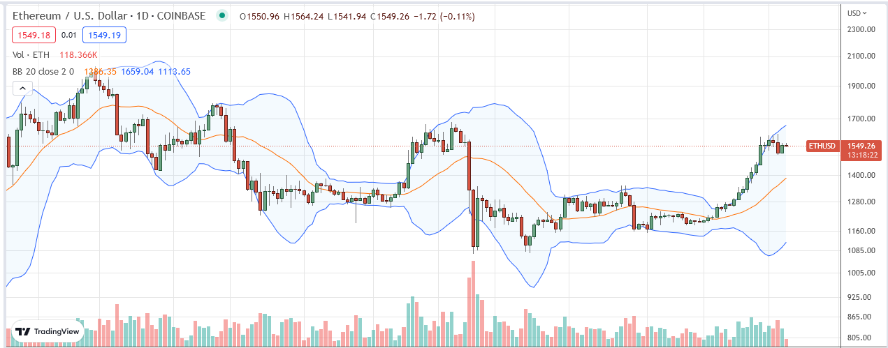 Tabla de precios de Ethereum