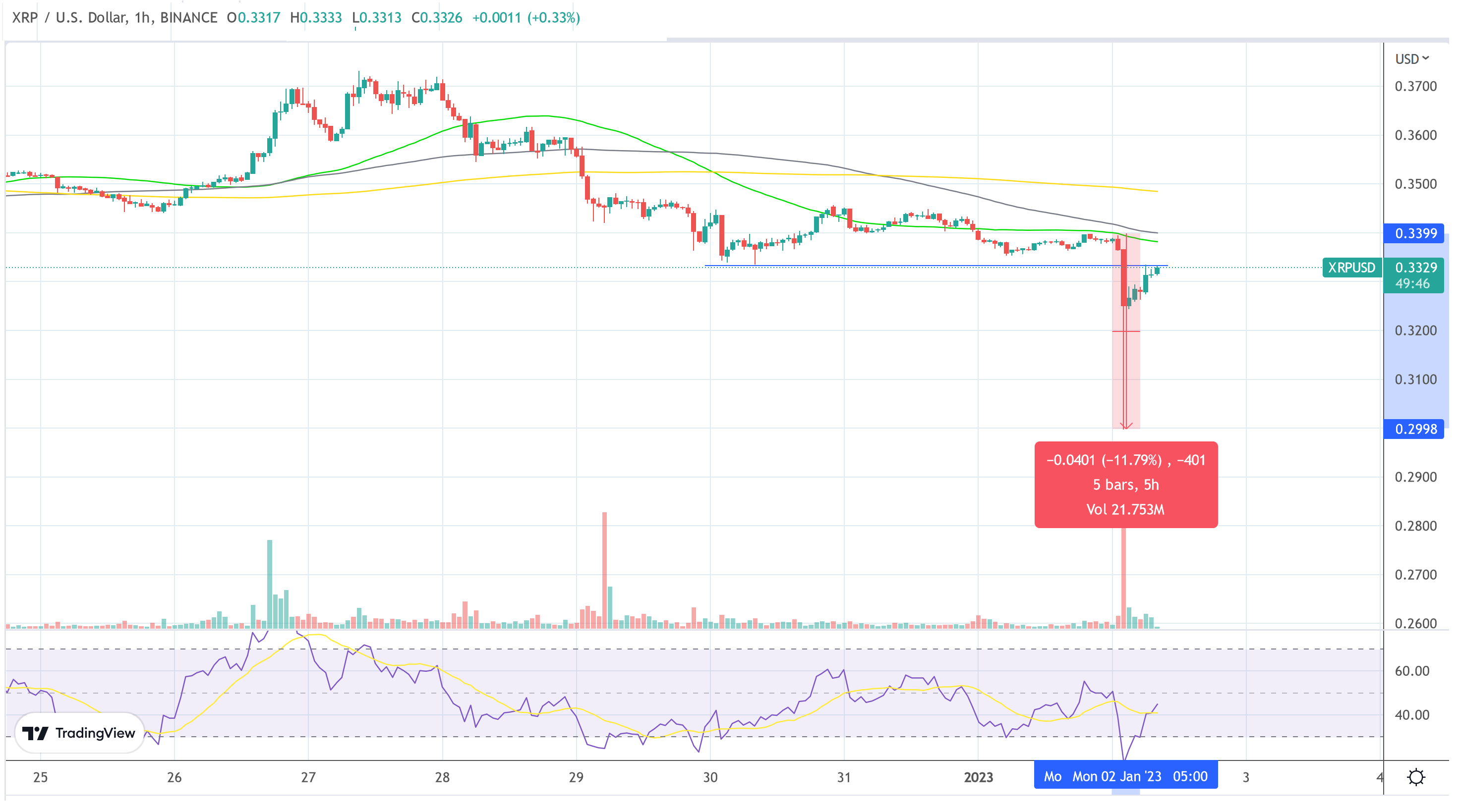 XRP-pris USD 2023-01-02