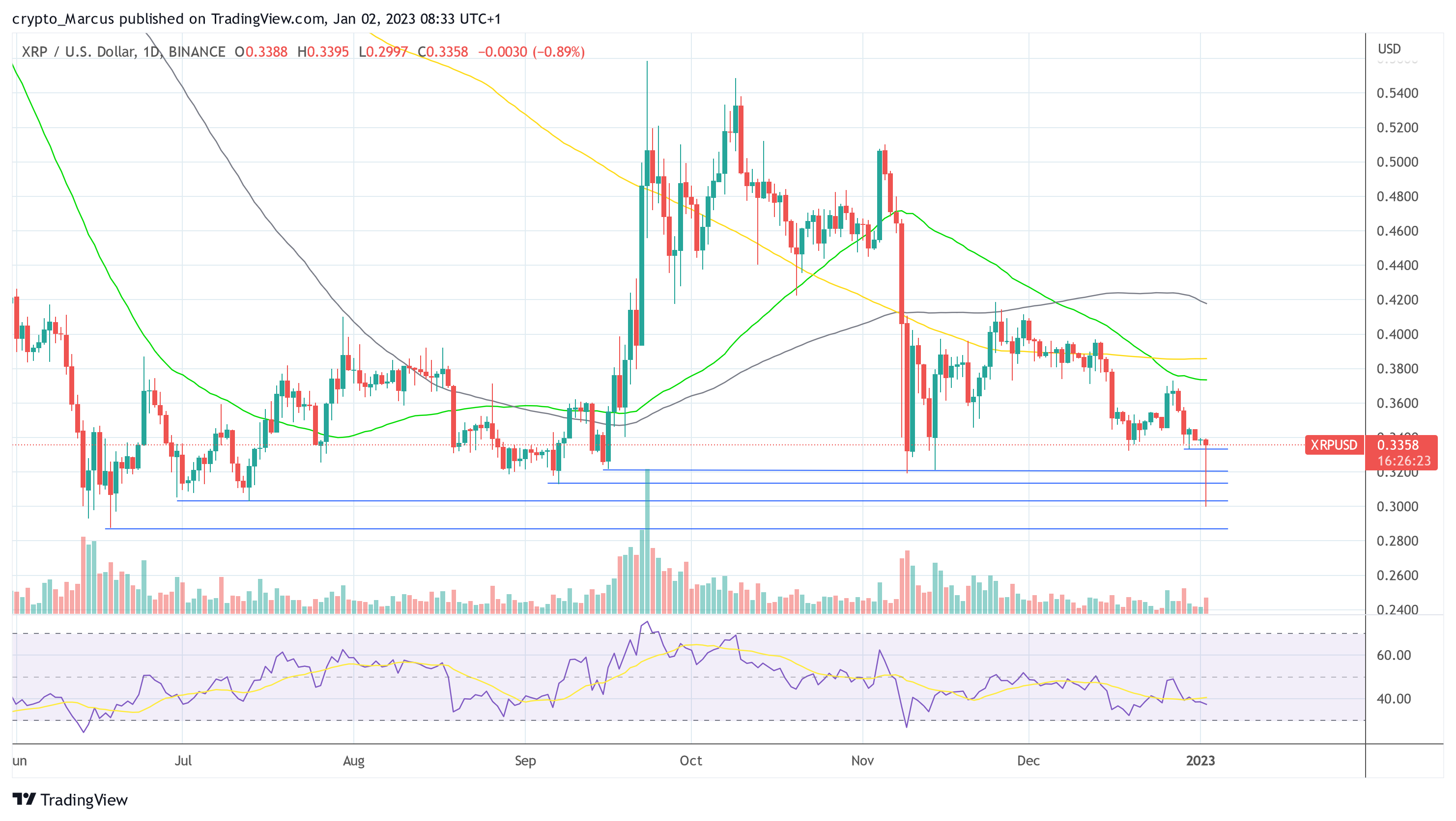 XRP price suddenly collapses 12%