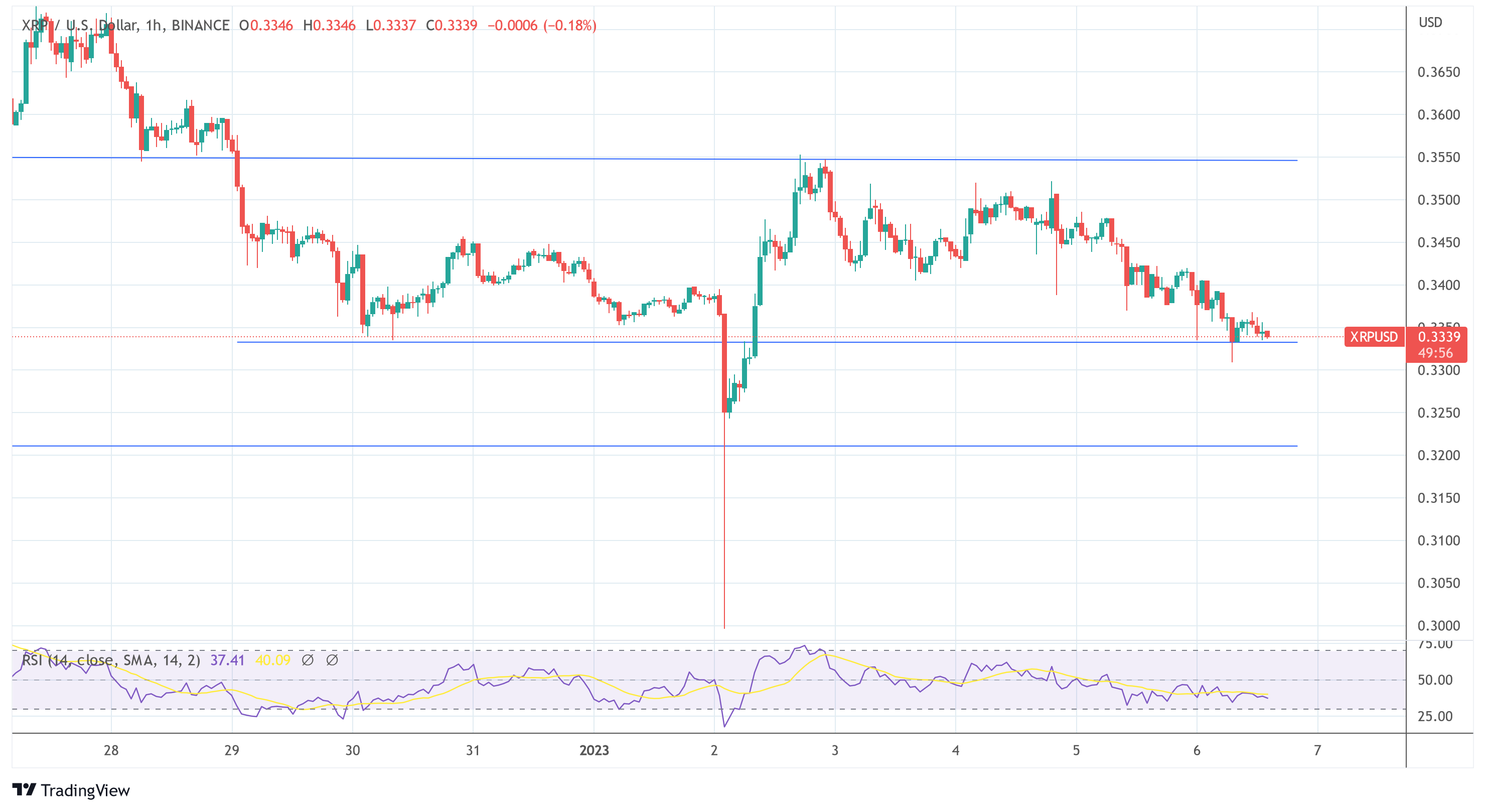 אדווה XRP USD