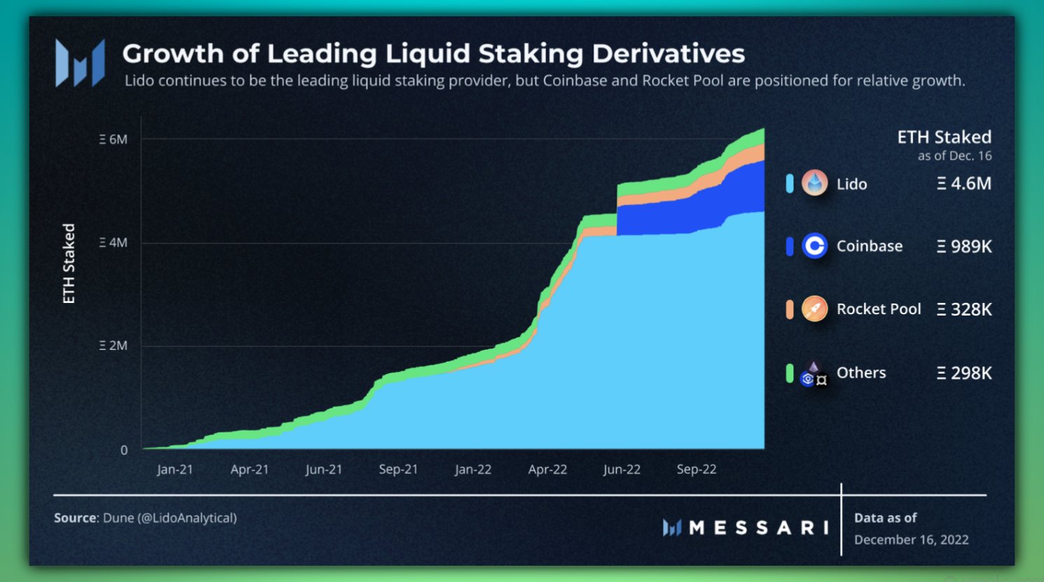 liquid staking