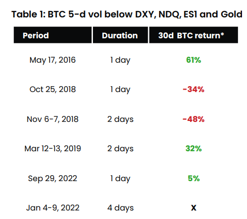 a bitcoin is more stable than the us dollar