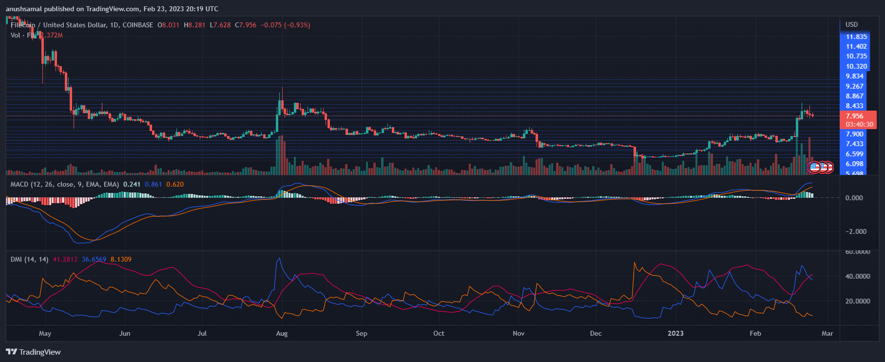 Filecoin