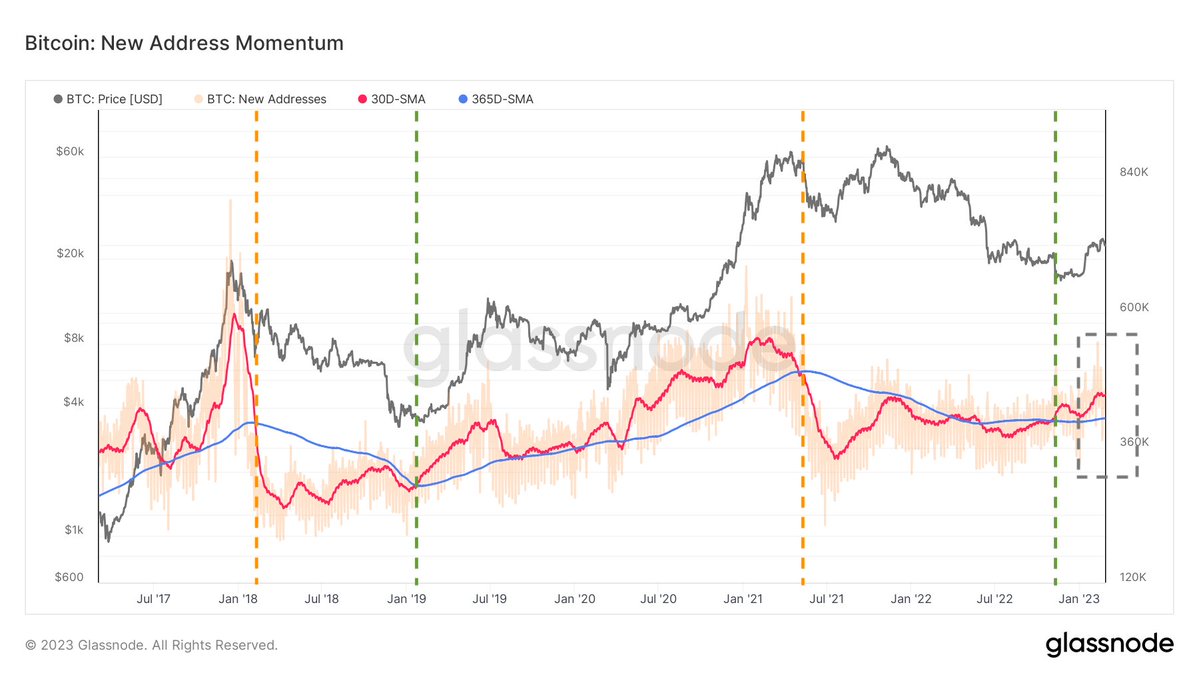 Bitcoin addresses