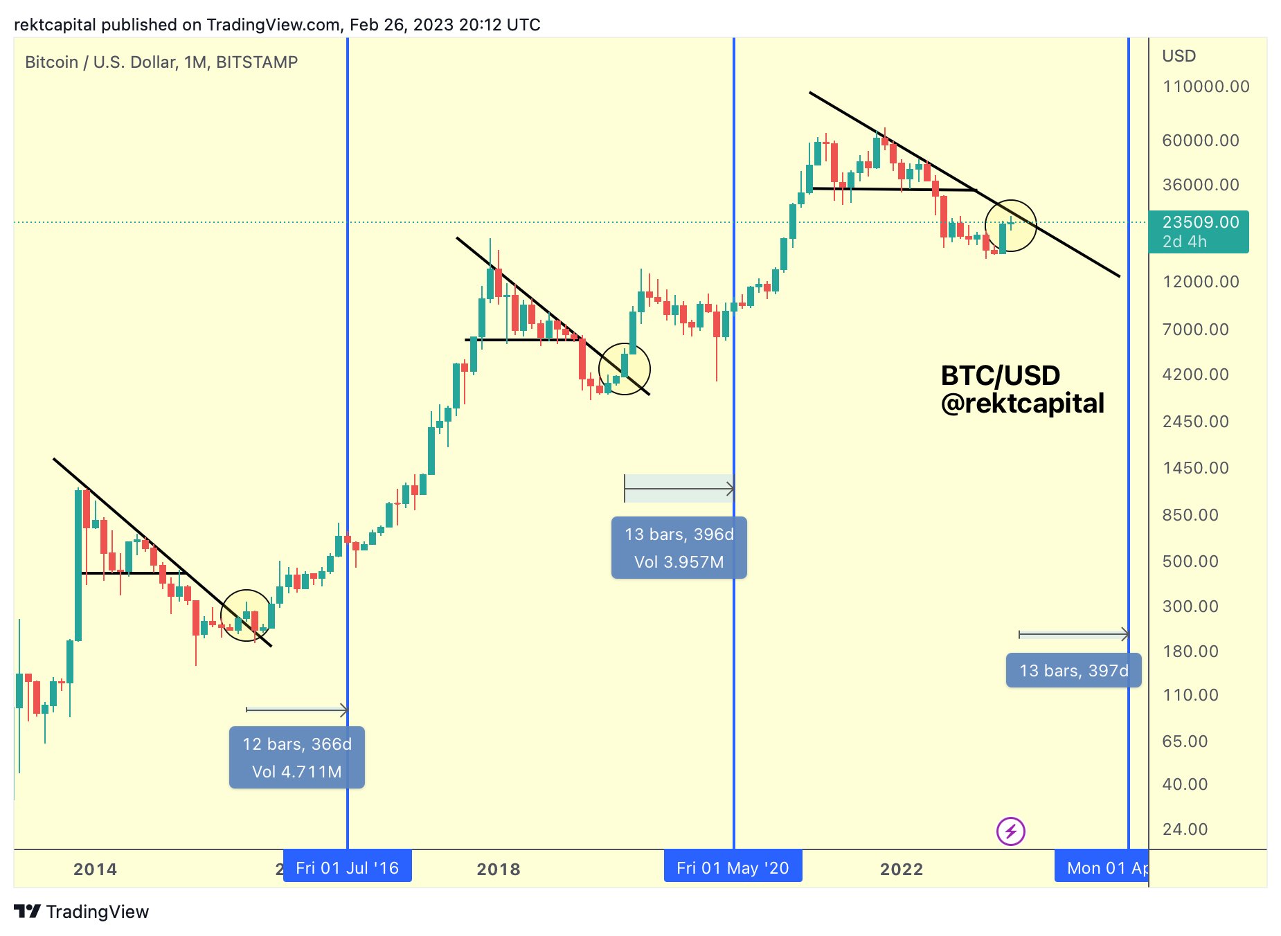 Bitcoin price