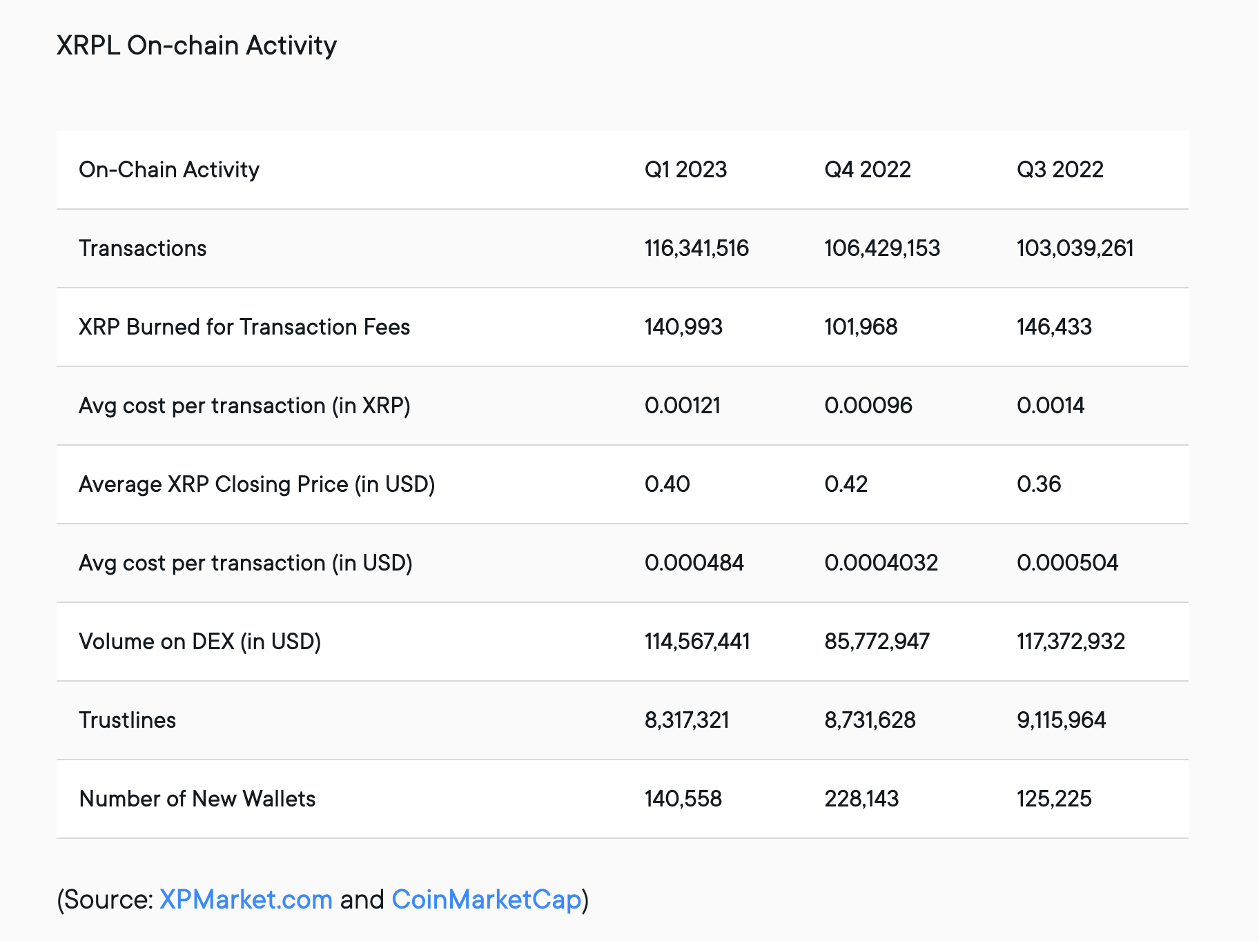 как купить xrp