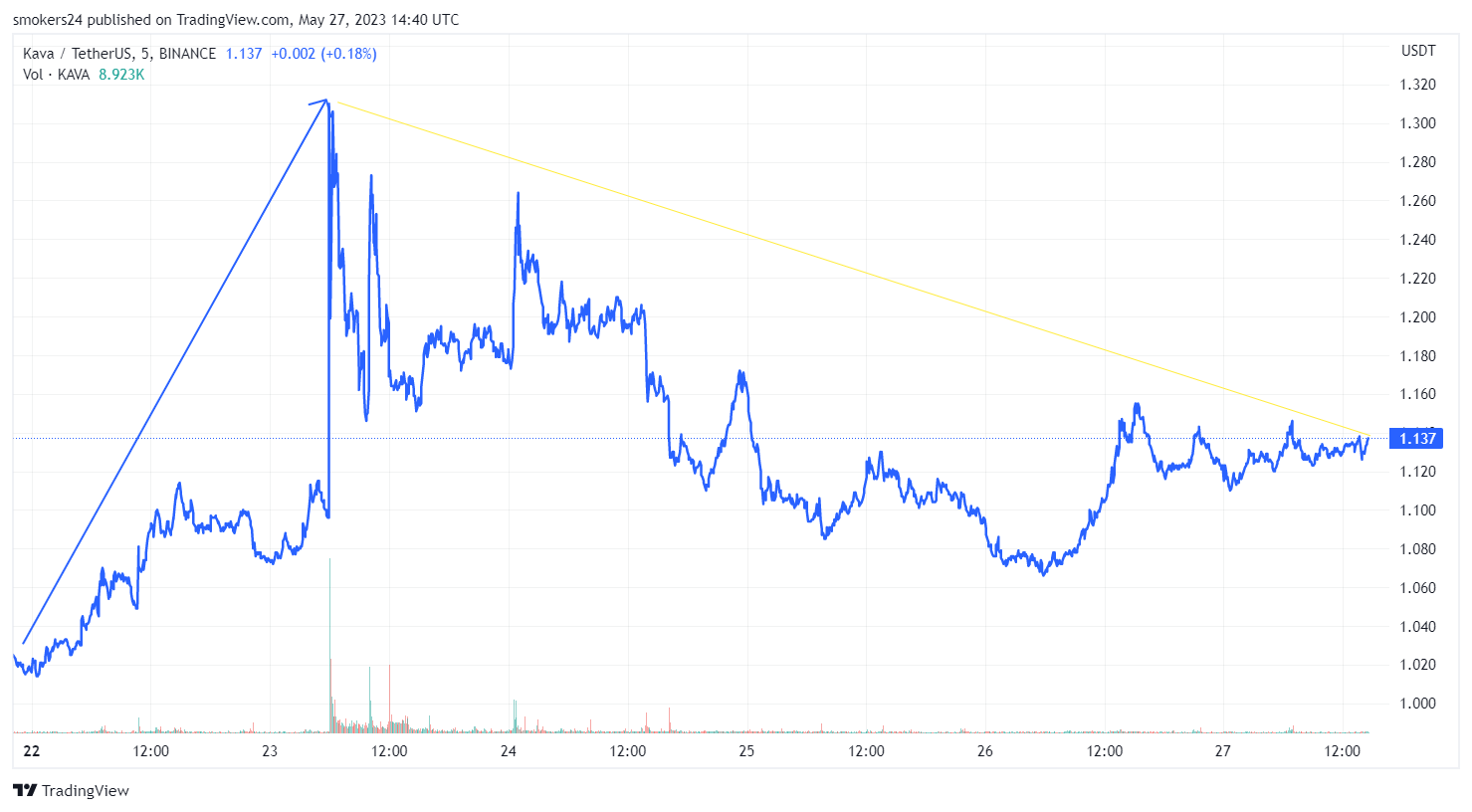 Рынок акций. Клин BTC. Поставочный фьючерс. Российский рынок.