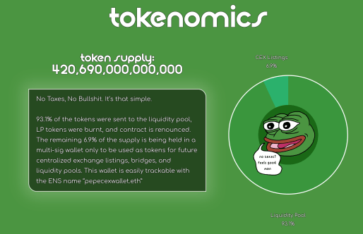 Memecoin 'Frenzy' Cools As Dogecoin, PEPE Slip - Decrypt