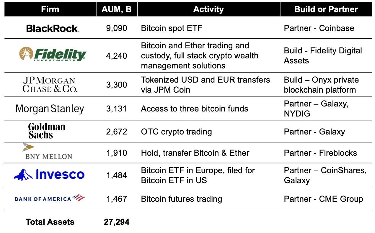 Bitcoin AUM from institutions