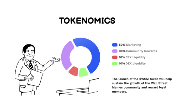 Guest Post by Chain Debrief: Pepes, Memecoins, Take Crypto By Storm as  Bitcoin Rally Pauses