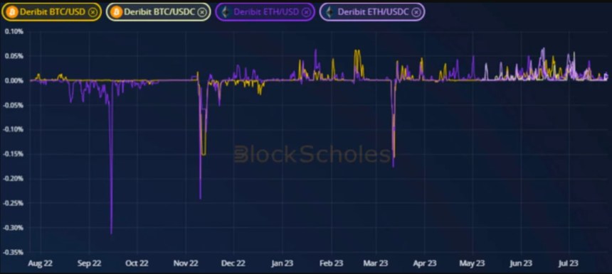 Bitcoin BTC BTCUSDT Chart 2