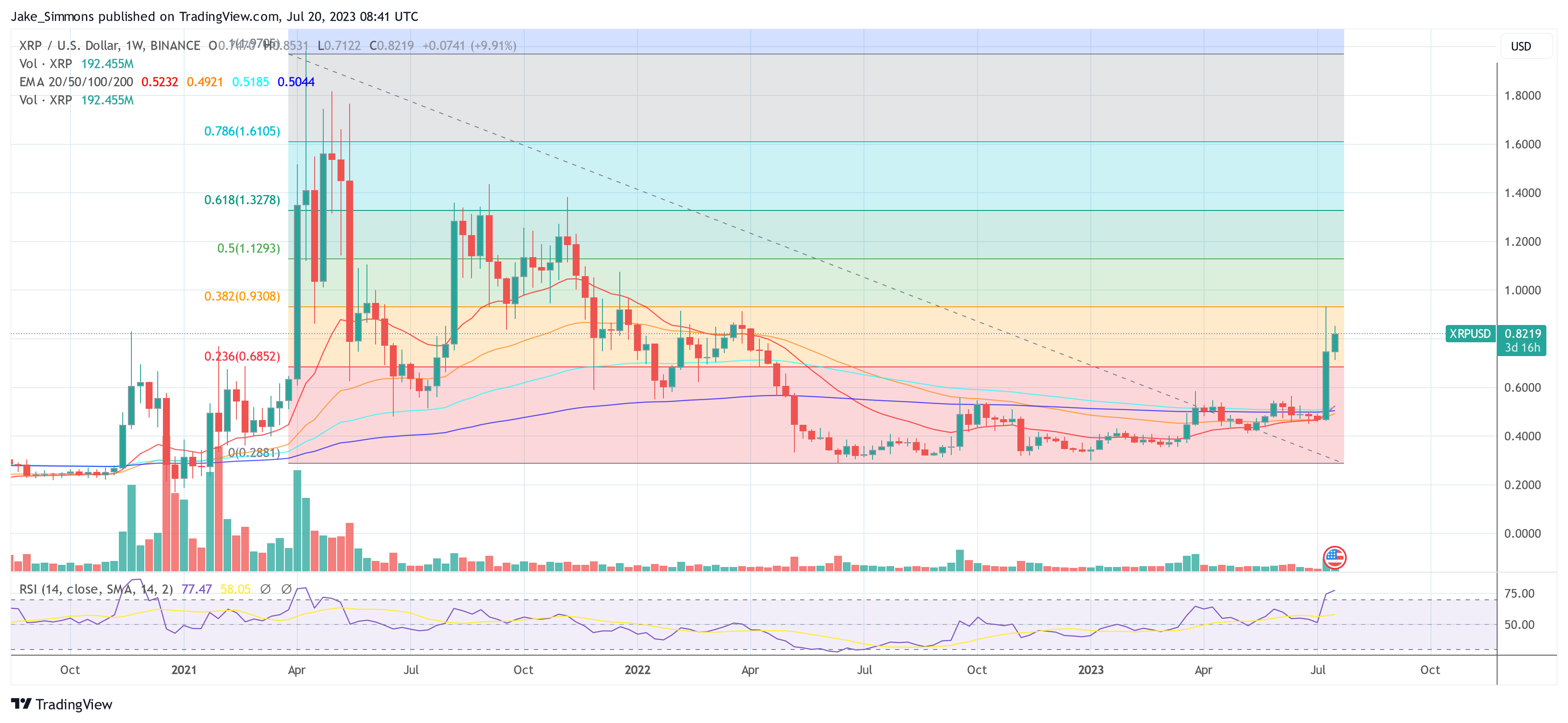 XRP Price Prediction 2023: Is It Too Late To Buy XRP? - Zipmex