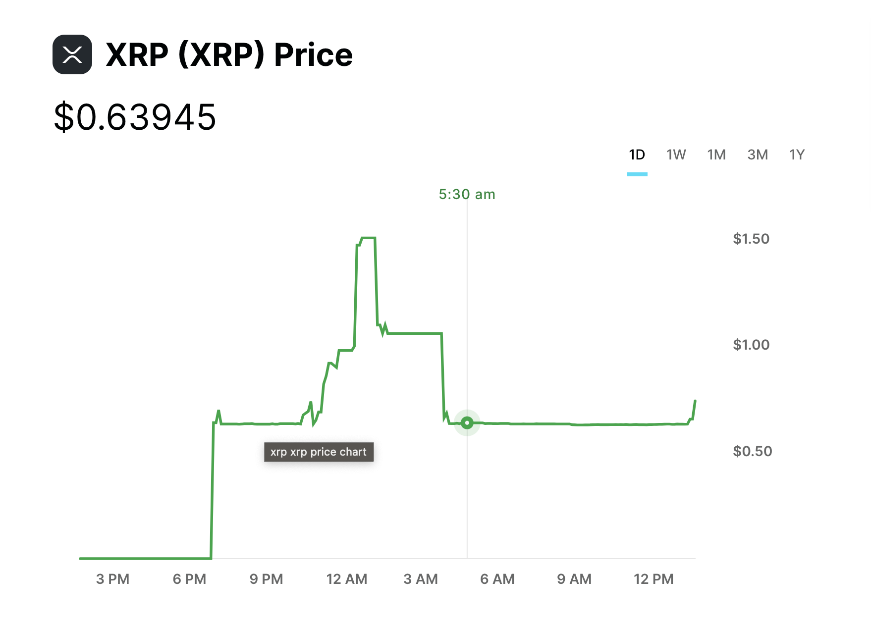 Ripple (XRP)