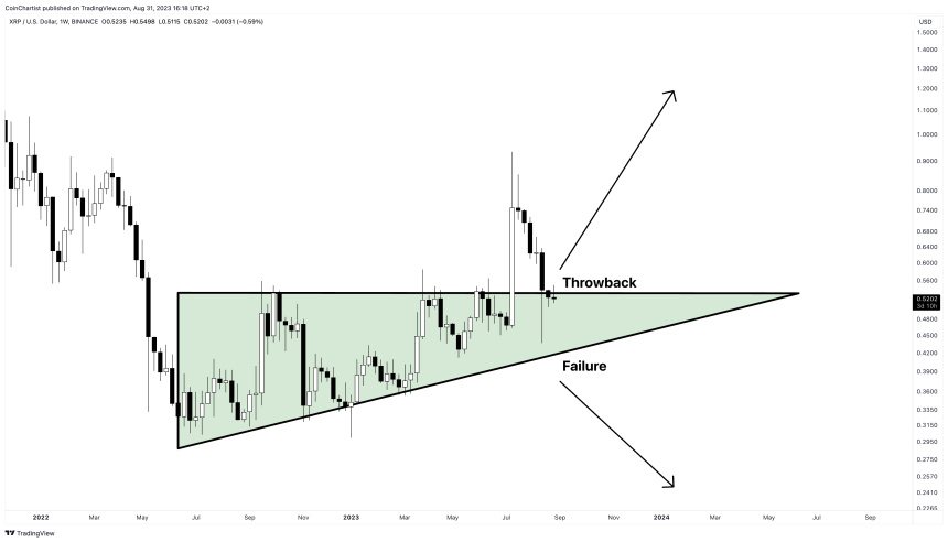 XRP Short Term Price Prediction for 2023