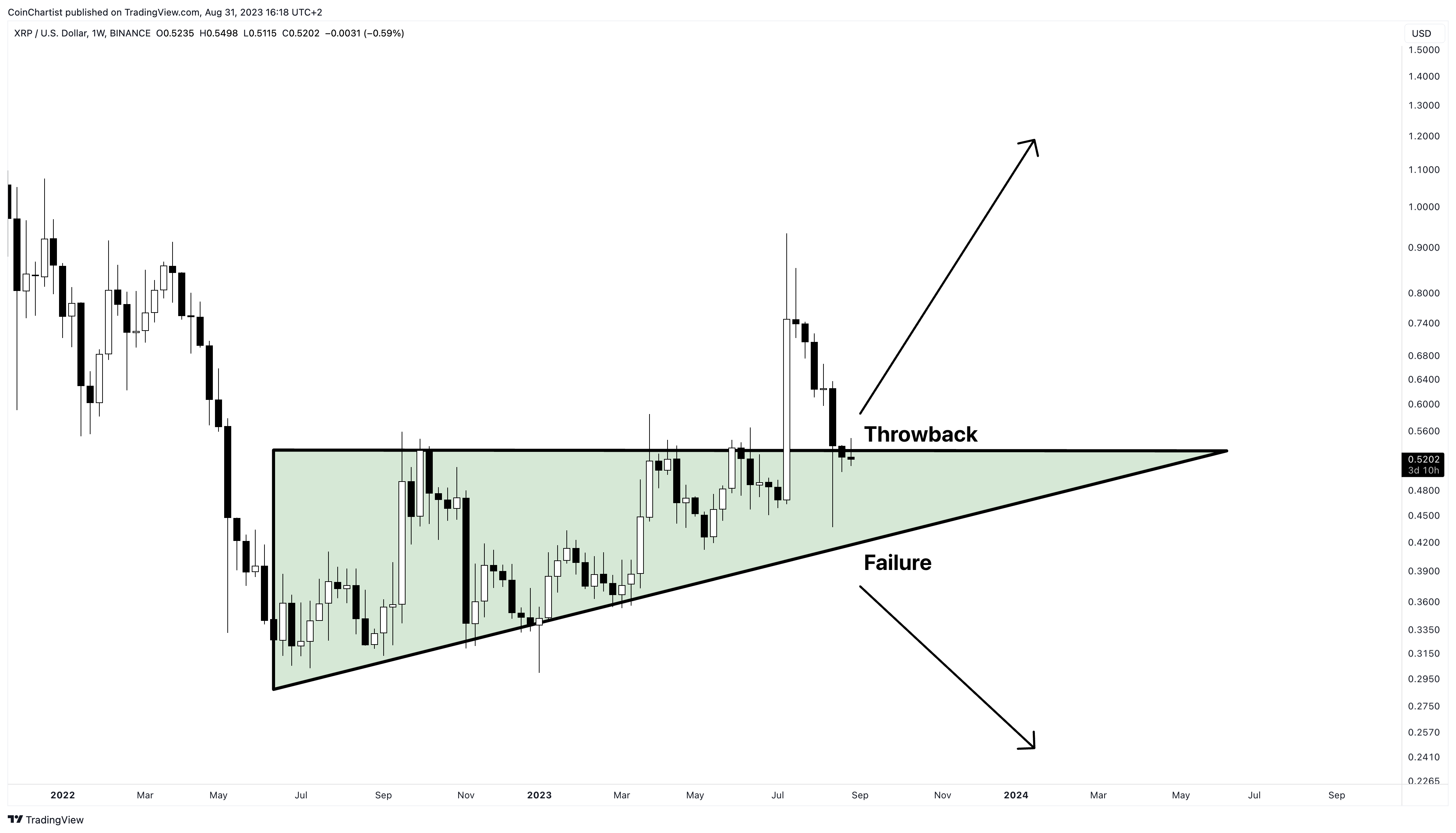 XRP Price Prediction for 2023, 2024, 2025, 2030 and Beyond