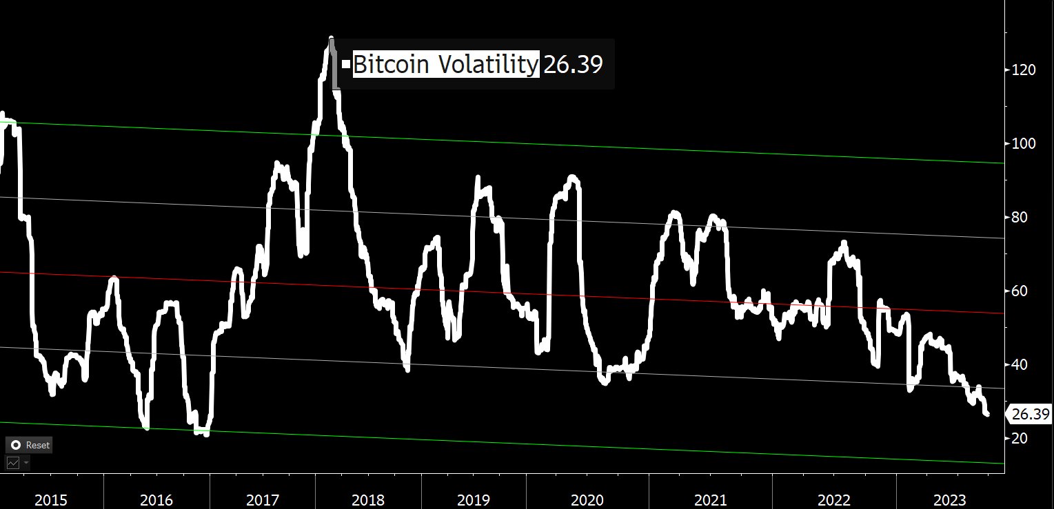 volatilidad de bitcoin