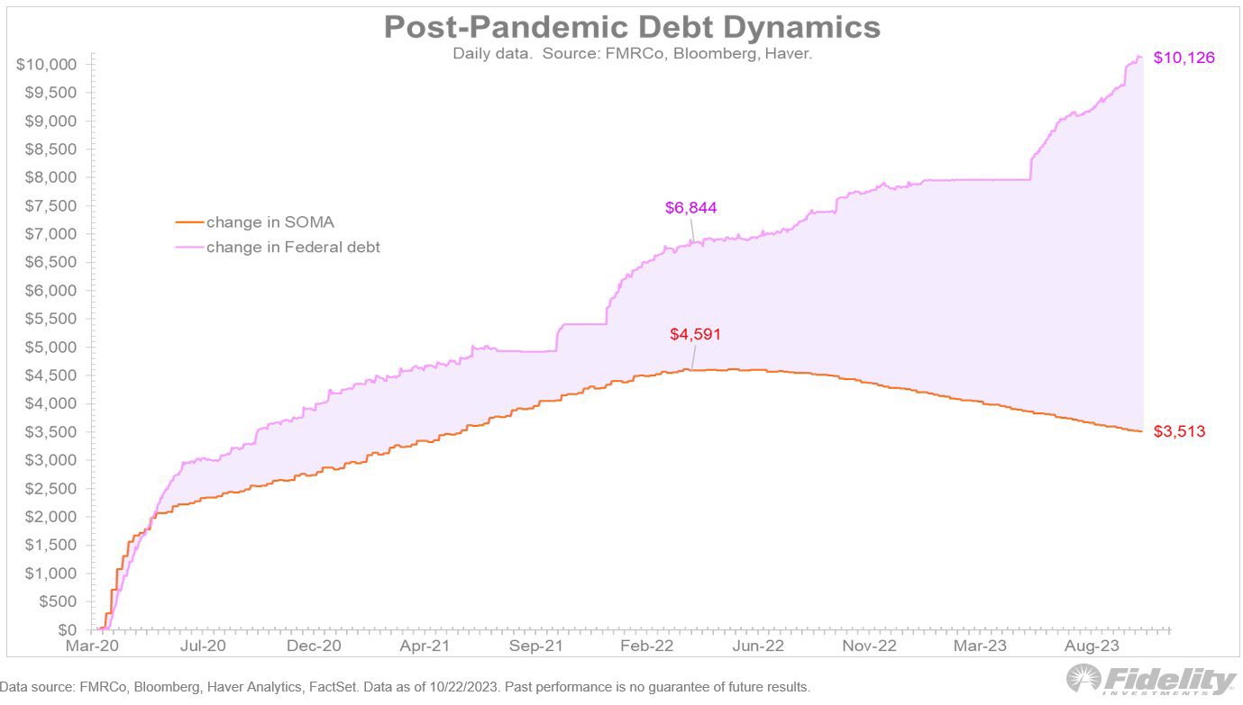 Dinámica de la deuda pospandemia