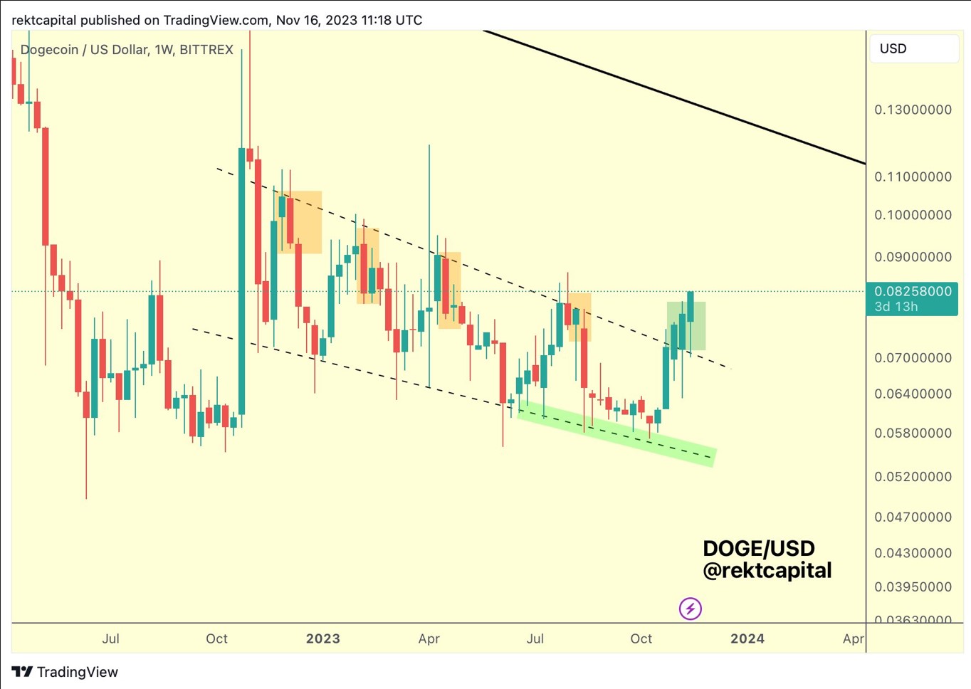 Key Price Targets Set Following Breakout From $0.08 ...